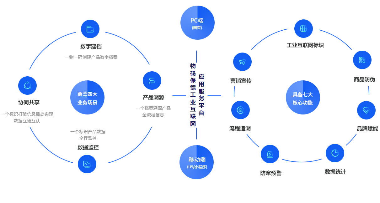 加速工業互聯網網絡體系建設，推動應用標準落地